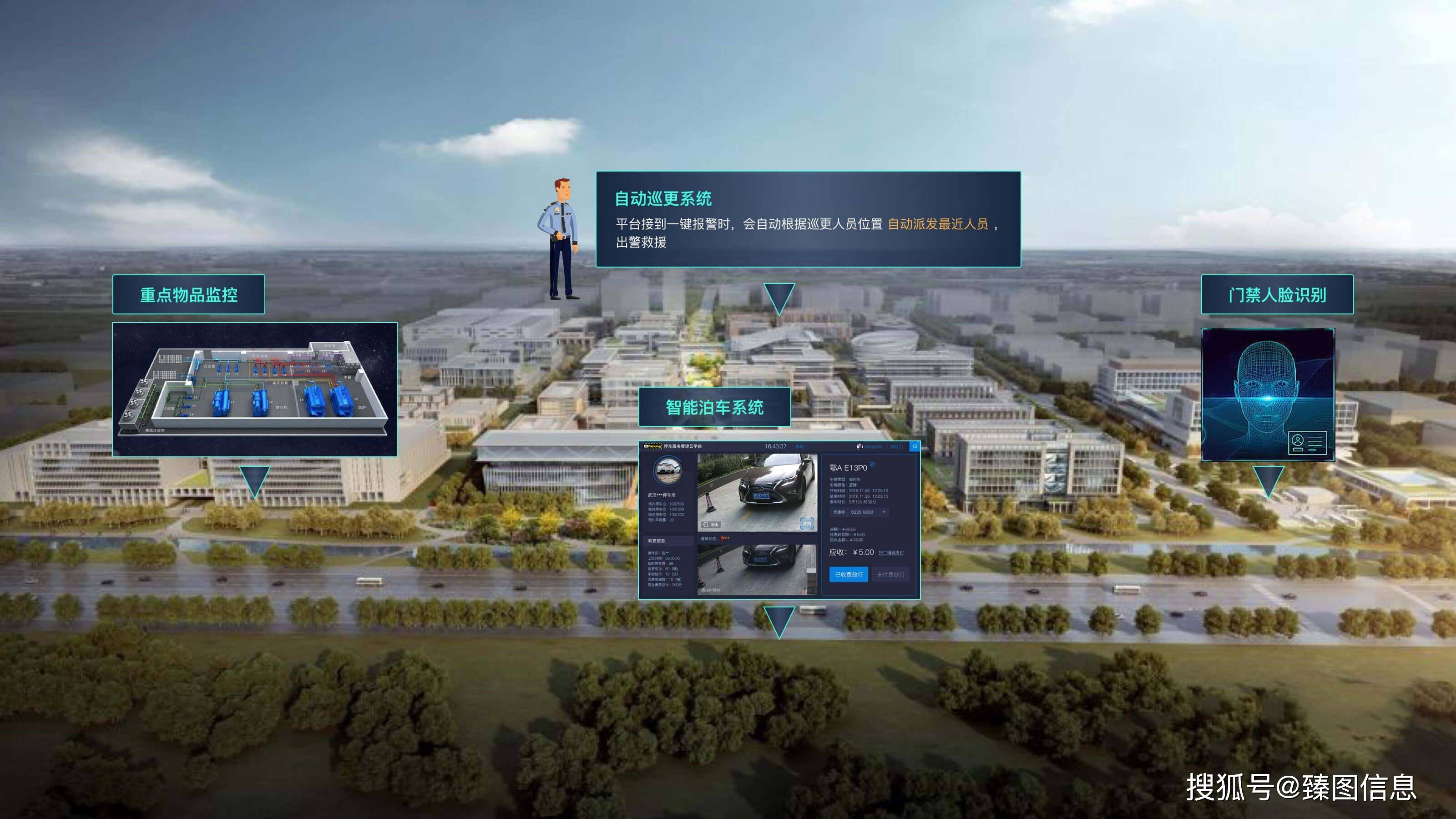 智慧园区智能化系统管理现状分析