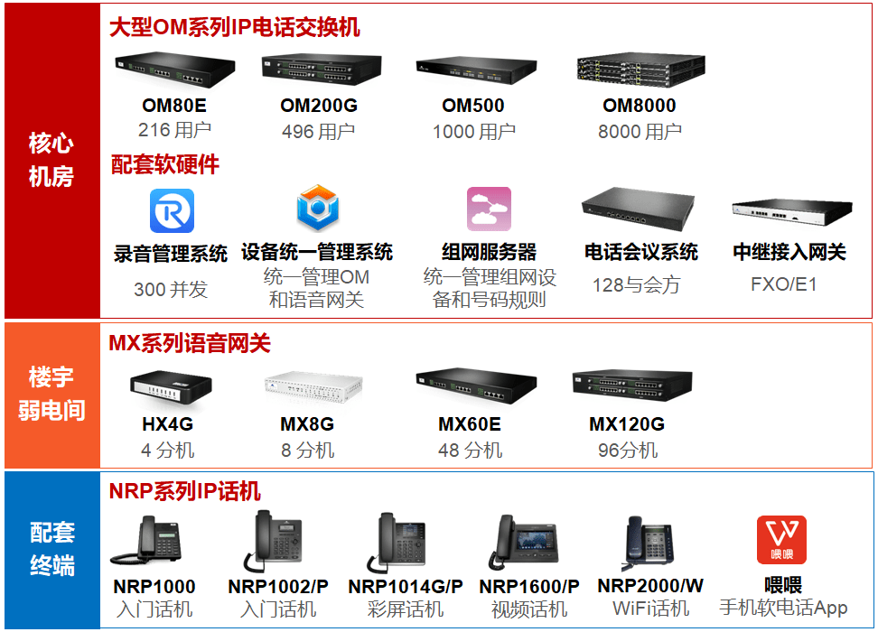 迅時園區電話系統解決方案