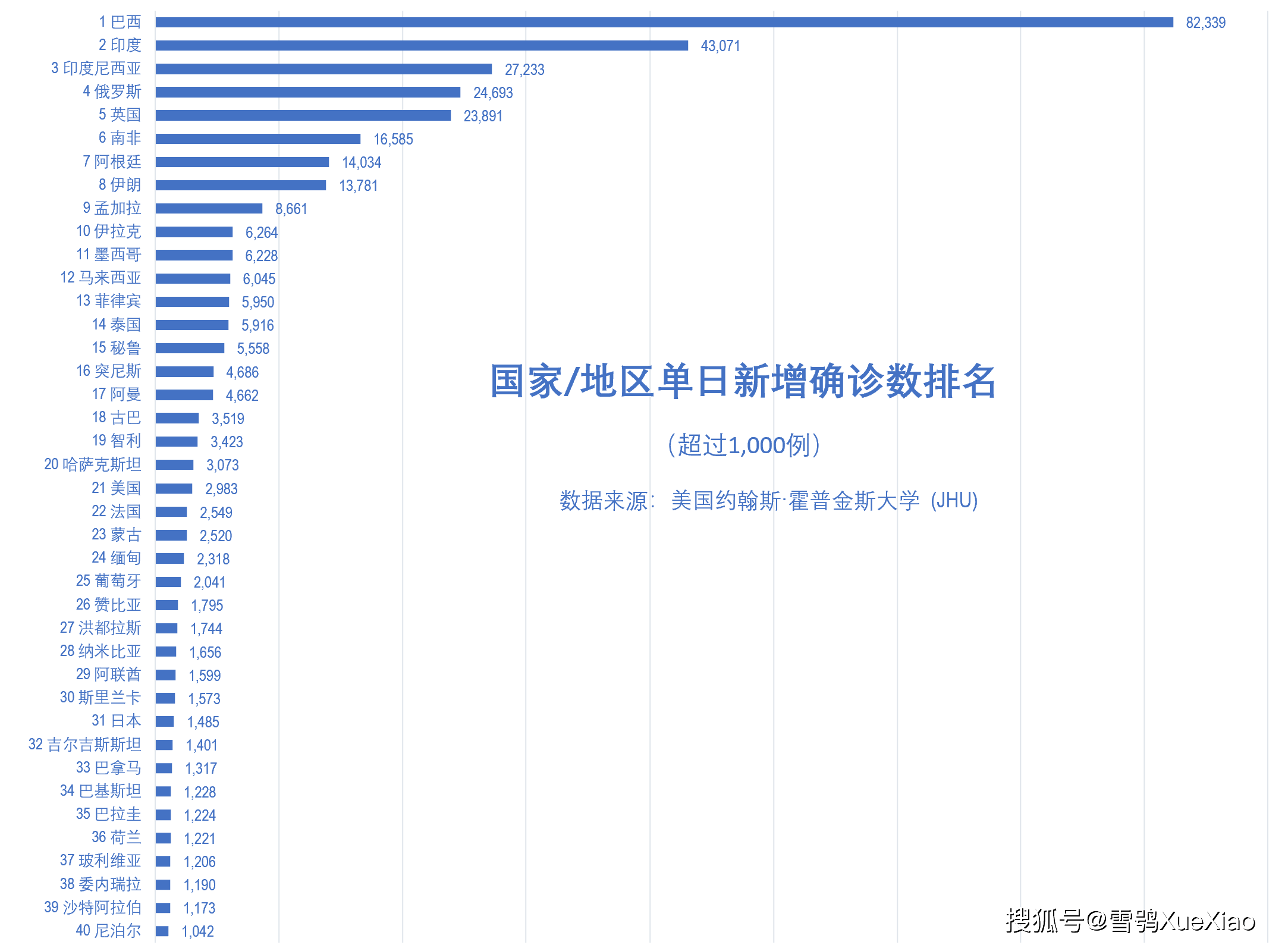 美20多州將不再更新疫情數據全球新冠疫情速覽202175