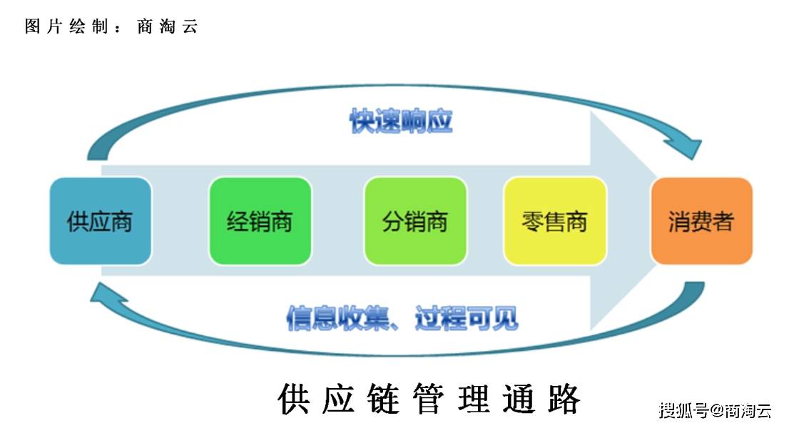 冷水机组技术科普图