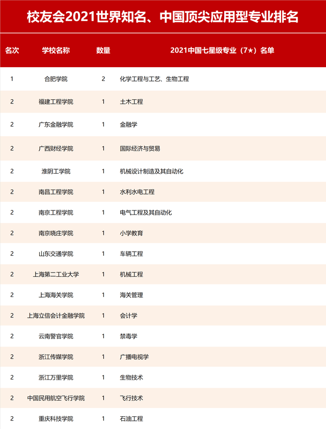 合肥大学排名_合肥工业大学