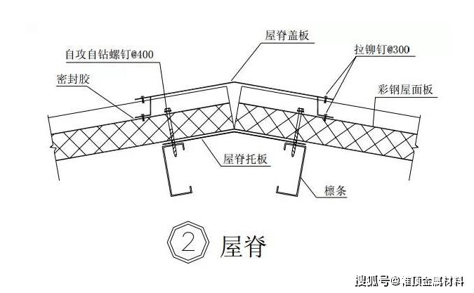 铝镁锰金属屋面漏水原因之屋脊部位_盖板