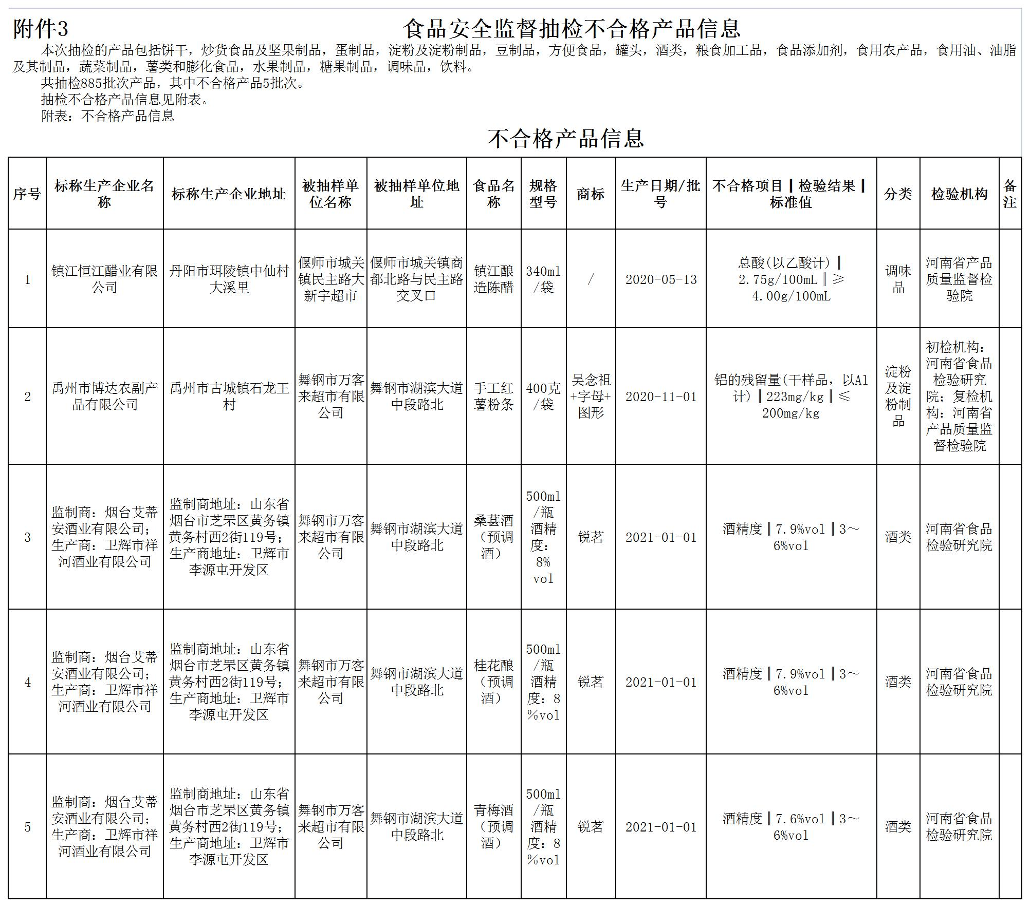 河南省市场监督管理局责令召回5批次抽检不合格食品