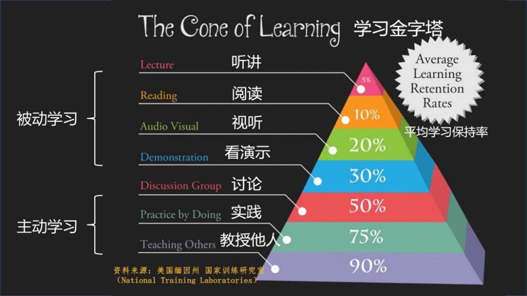 主动学习还是被动学习你的孩子是哪类