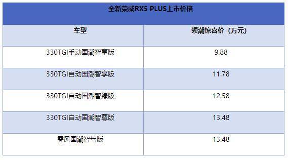 荣威rx5plus正式上市领潮惊喜价9881348万元