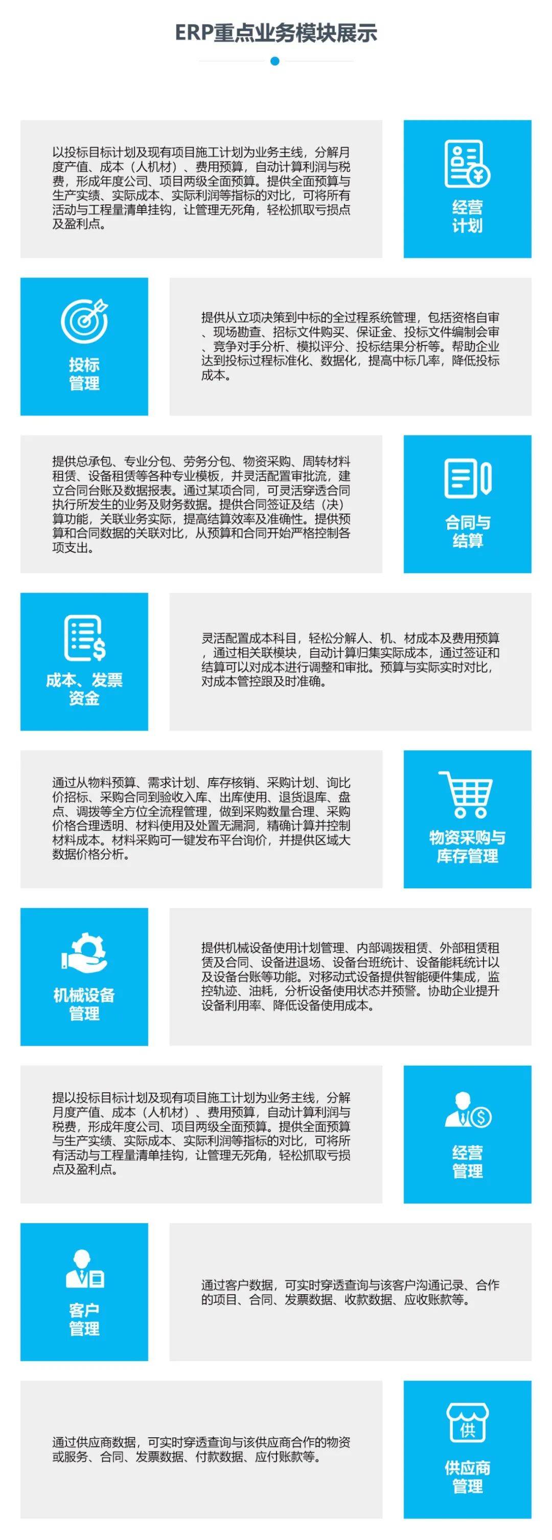 什么是建筑ERP软件？ERP软件能为企业解决哪些问题？_搜狐网