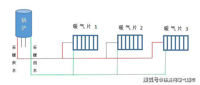 暖气内部结构循环图图片