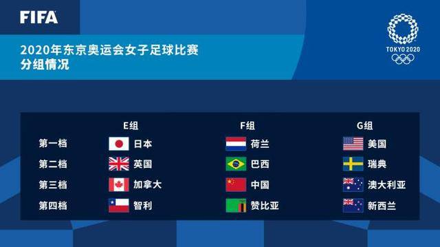 亚足联诧异中国女足奥运名单 22人中有4名陌生面孔_比赛