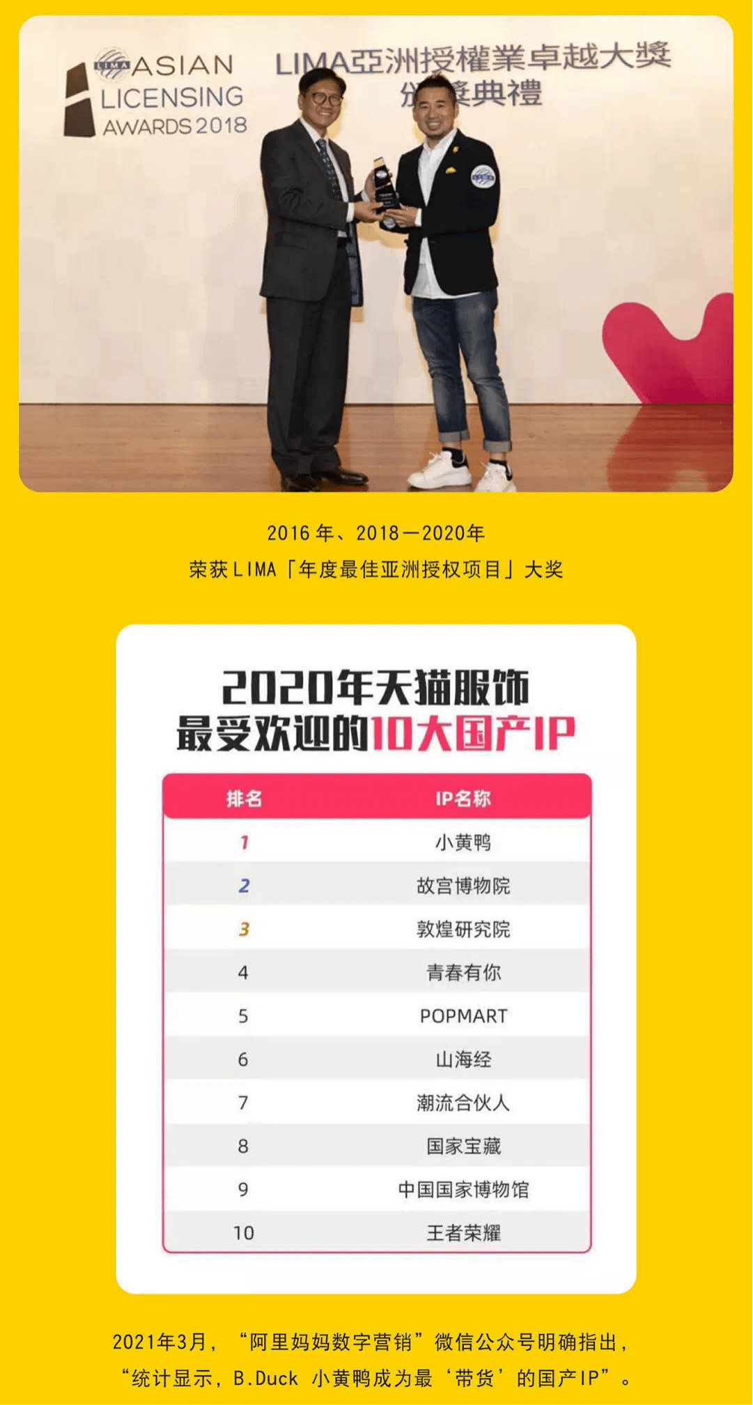 群体|B.Duck 小黄鸭—2020天猫服饰最受欢迎国产IP