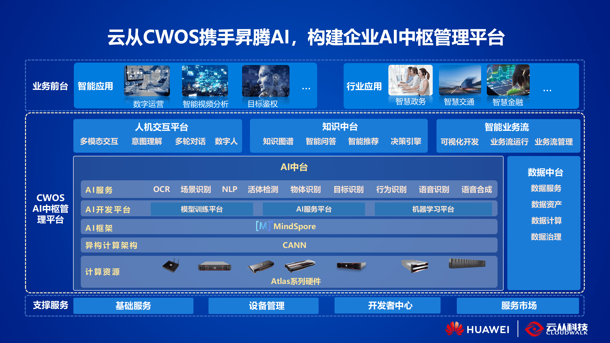 云从科技 x 华为升腾!共筑企业ai平台新高地_人机