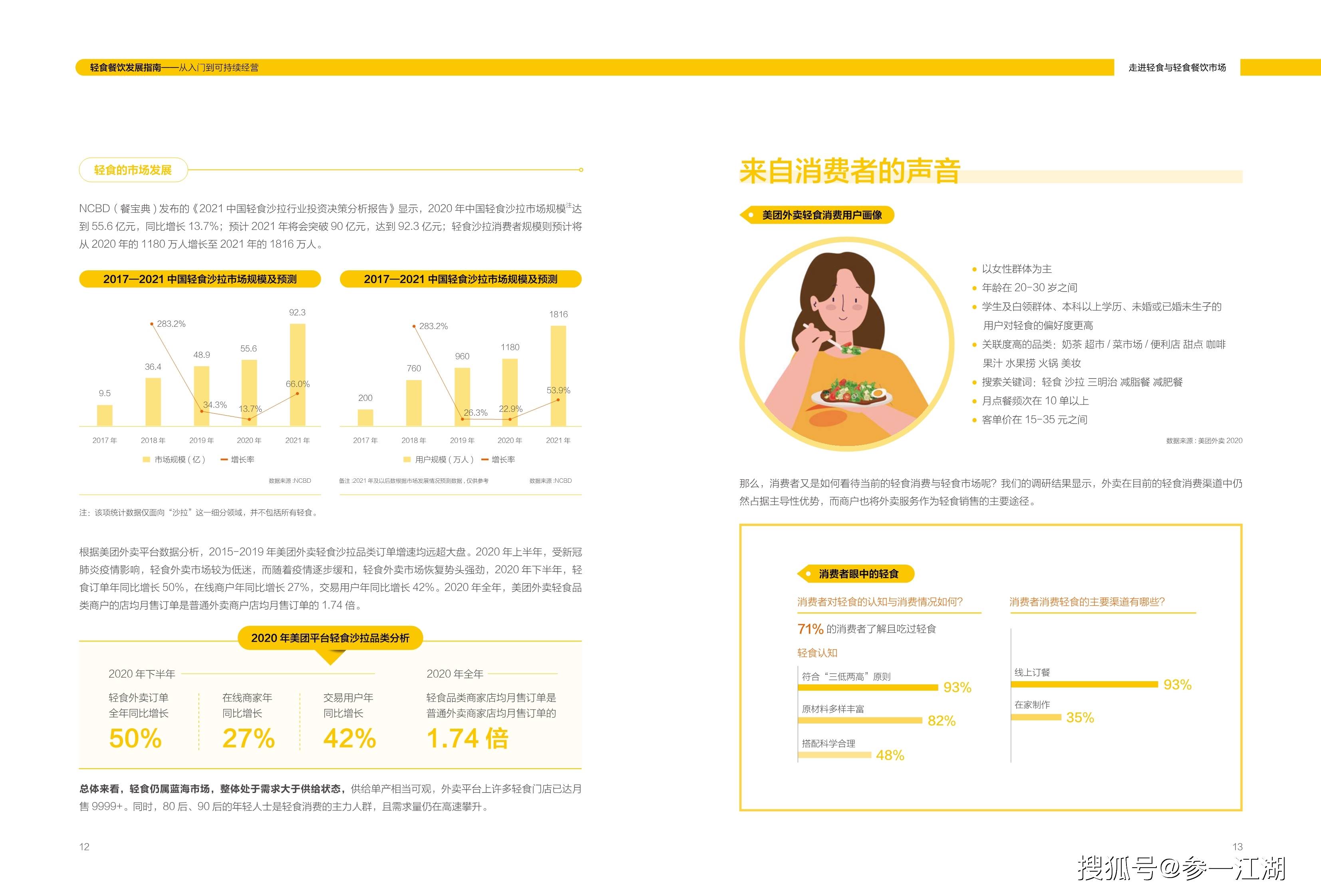 南网|轻食餐饮发展指南