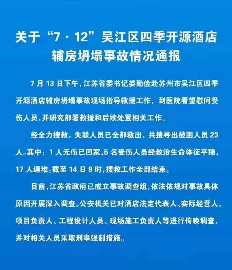 快讯:苏州市吴江区四季开源酒店辅房坍塌事故搜救工作全部结束 17人