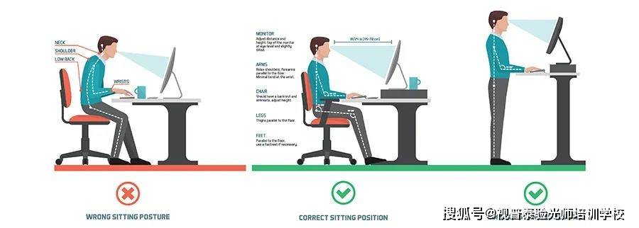 视觉|计算机视觉综合症