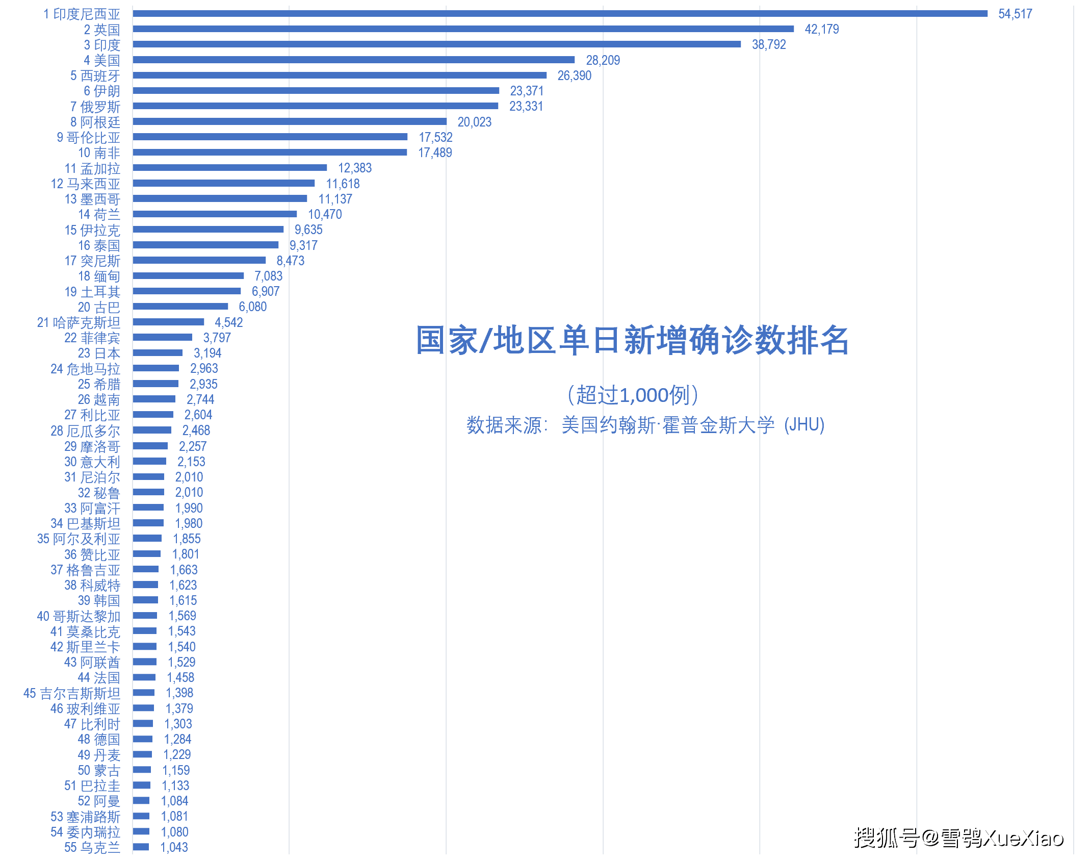 印度尼西亚日增确诊超5万例再成世界第一全球新冠疫情速览2021715