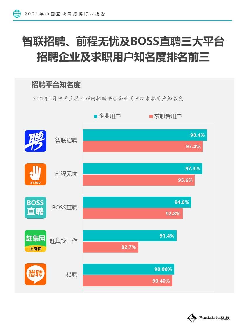 互联网招聘平台_精品案例 金融行业互联网招聘平台现状分析(4)