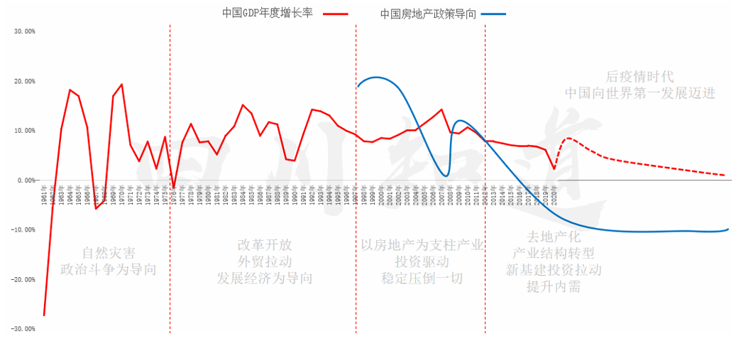 2020成都市gdp(2)