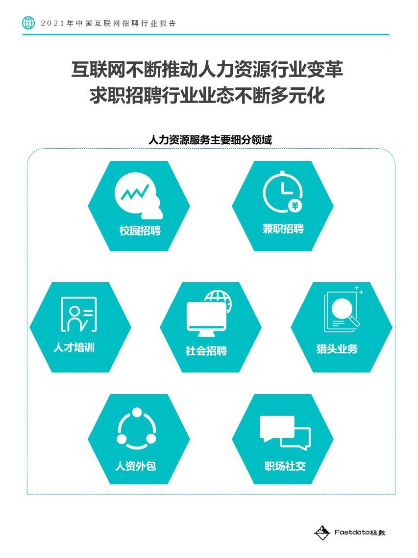 互联网招聘平台_精品案例 金融行业互联网招聘平台现状分析(2)