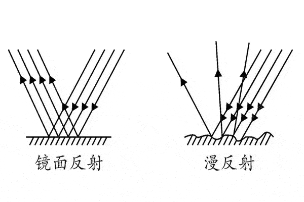 程度|什么是皮肤光泽度？皮肤光泽度如何测量？