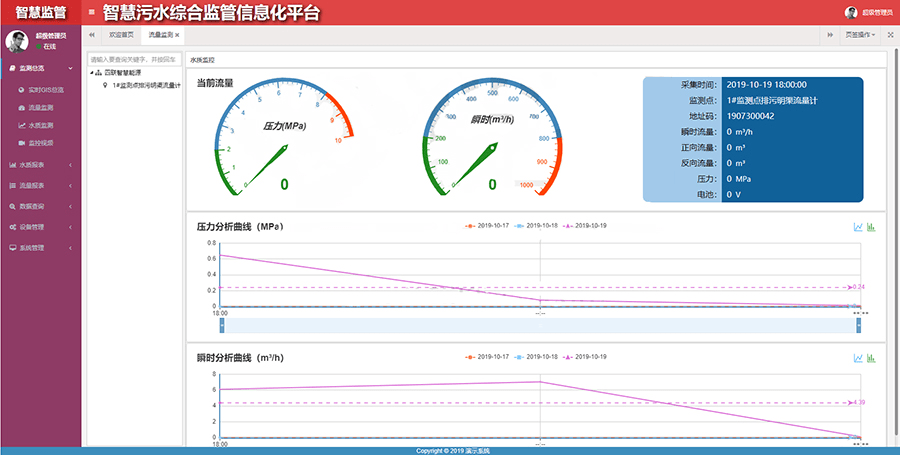 城市污水管网流量在线监测系统解决方案