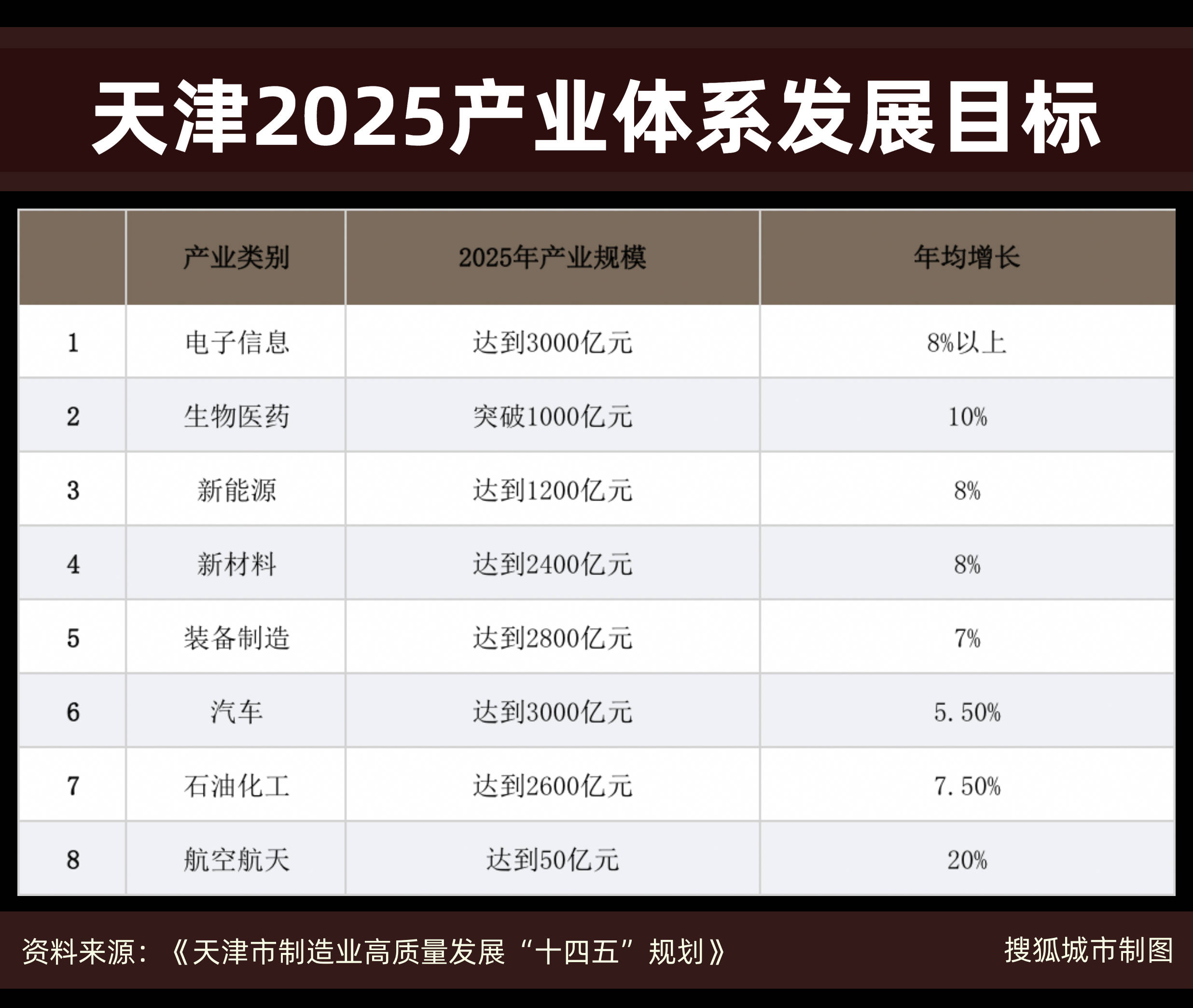 蓟县的GDP(2)