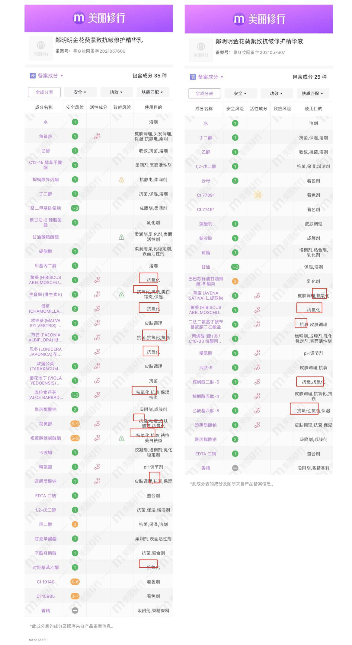 氧化|DNA每年损失6%，延缓衰老有其他路径吗？