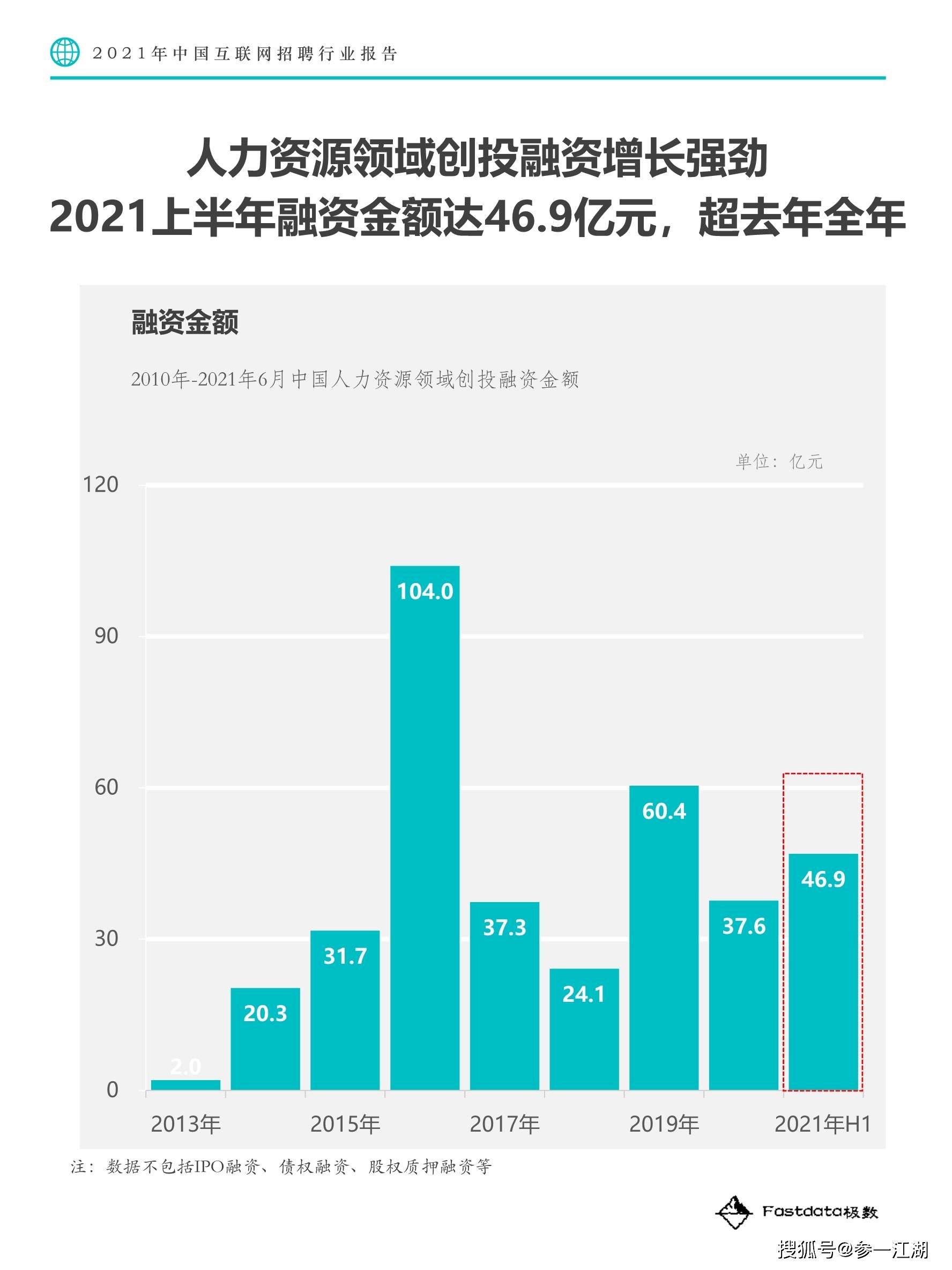 互联网招聘平台_精品案例 金融行业互联网招聘平台现状分析(3)