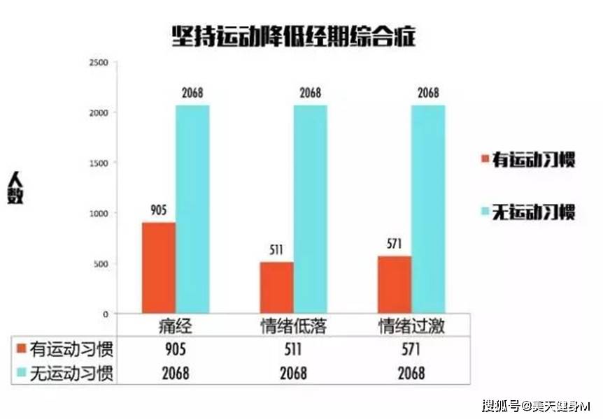 女性生理期到底能運動嗎？應該如何運動？一文告訴你 健身減肥達人 第2张