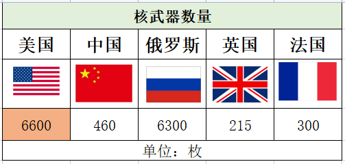 联合国五个常任理事国图片