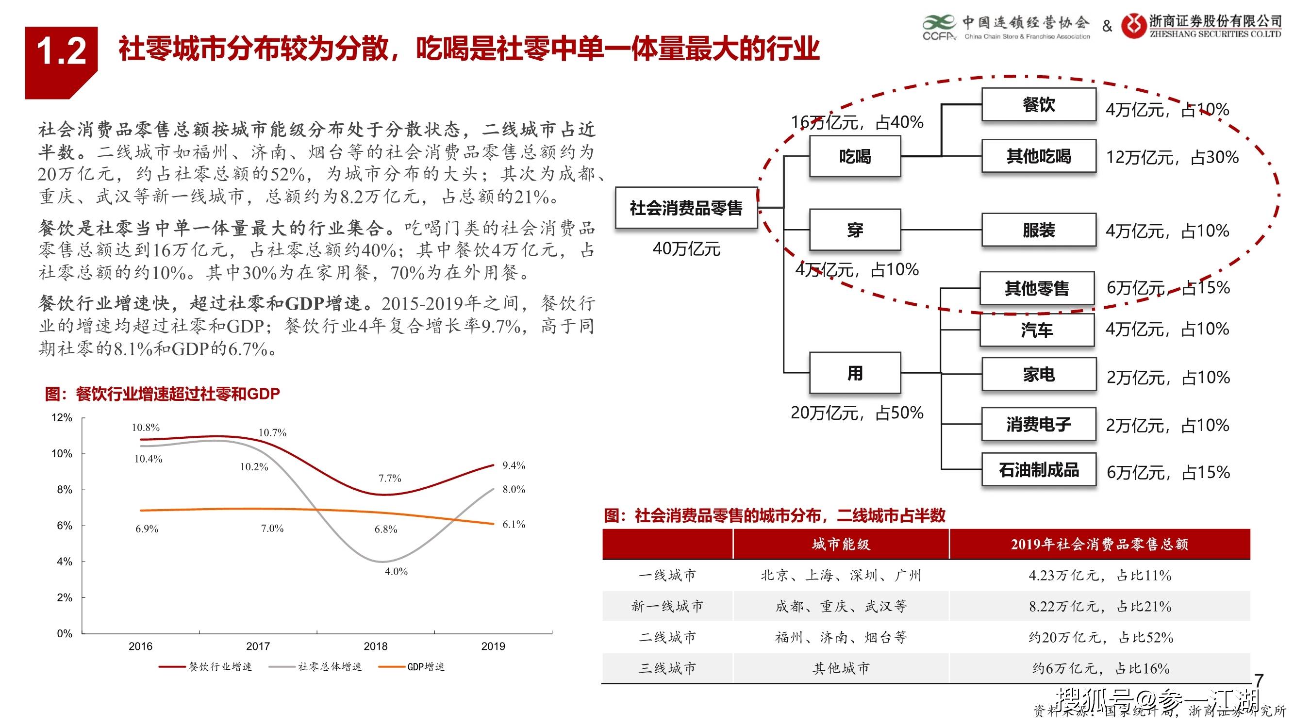 2021年消费占gdp