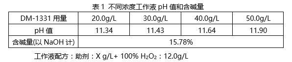 原料|做一个合格成分党，不做护肤无用功