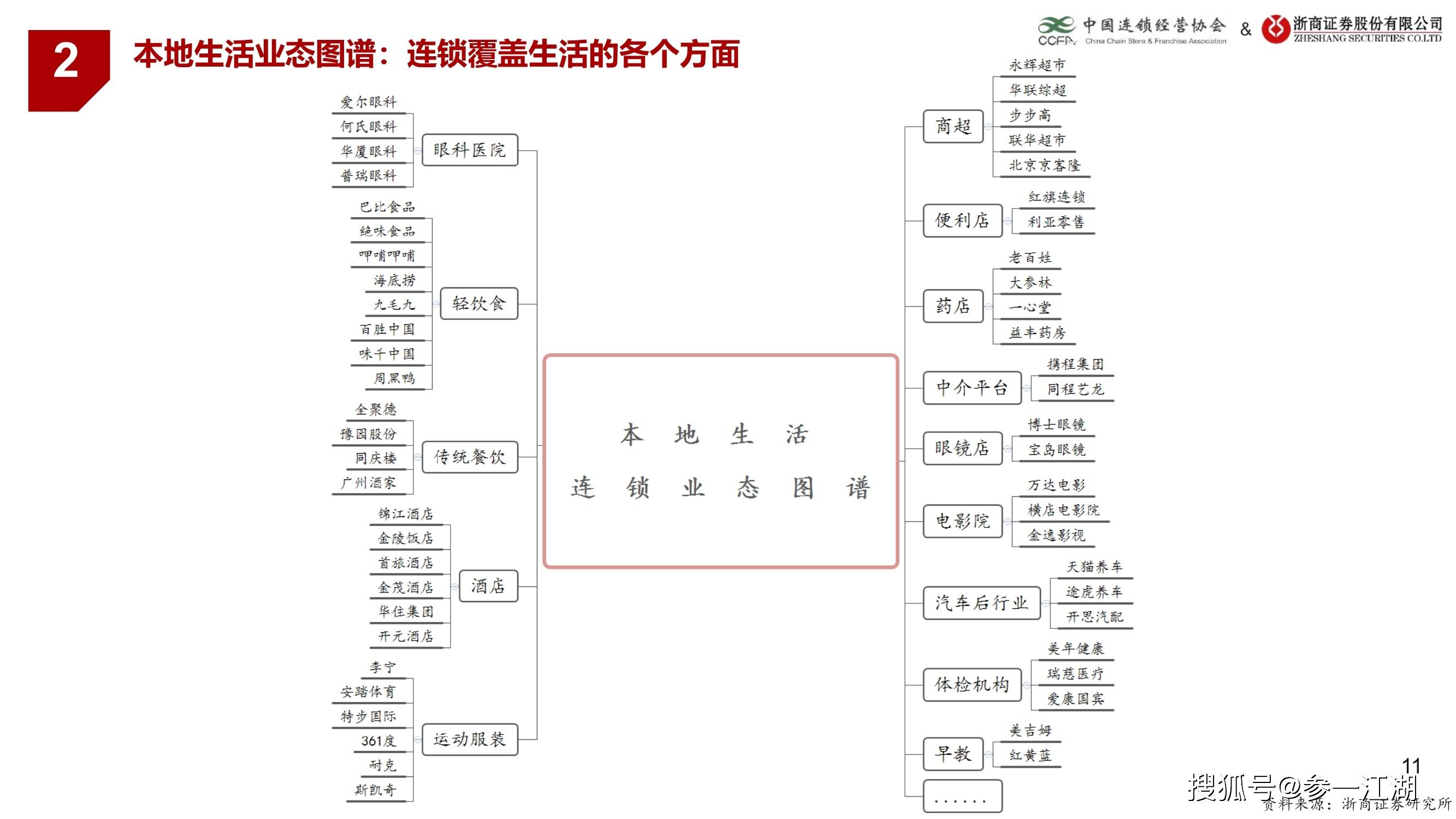 2021年第三产业占GDP