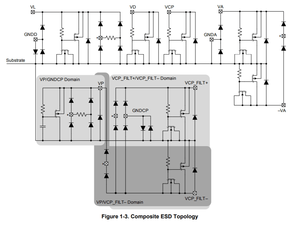 耳机|CS43131-CWZR凌云逻辑-Cirrus-Logic 低功耗音频数模转换器 (DAC)/模转换器IC