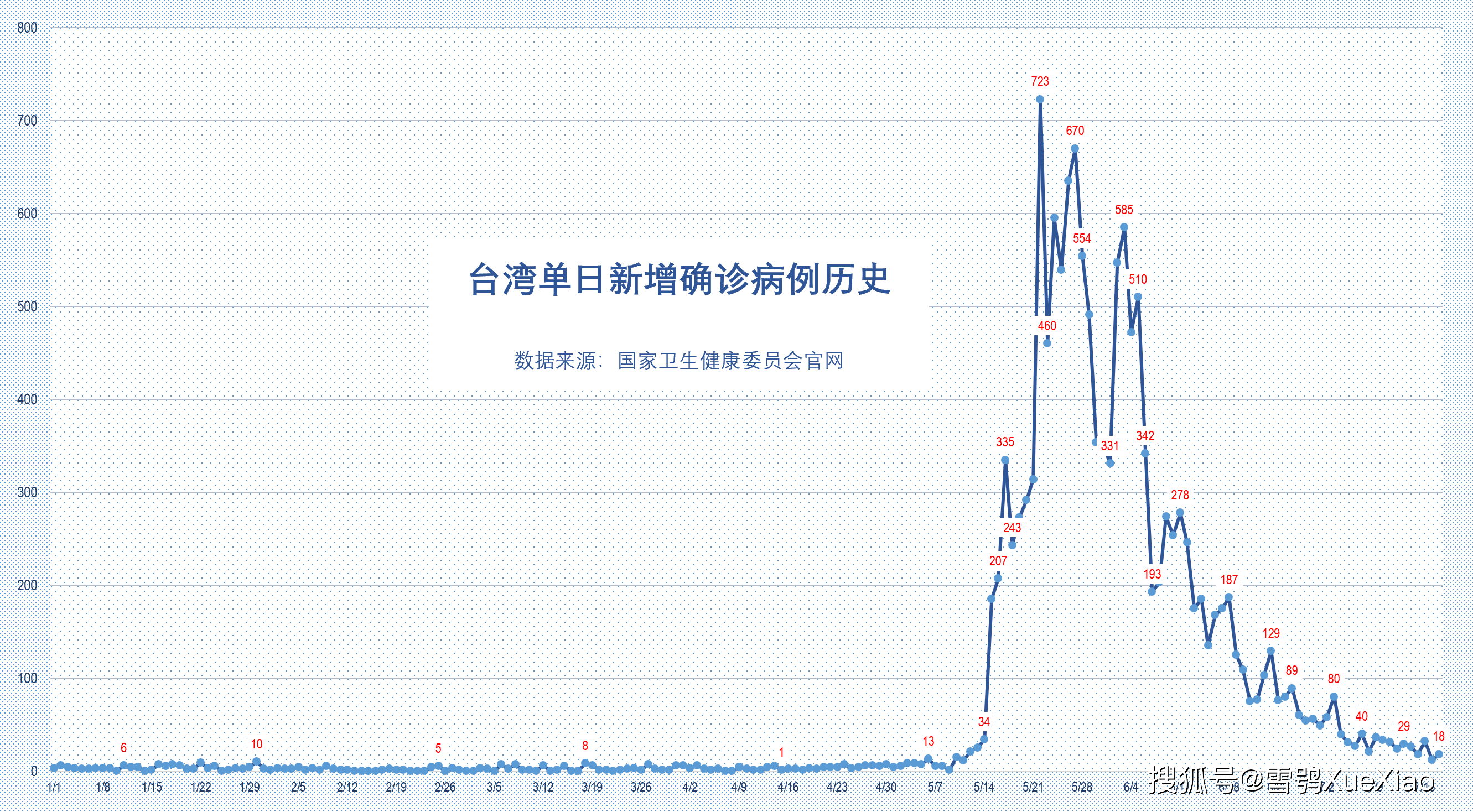 2021澳门gdp