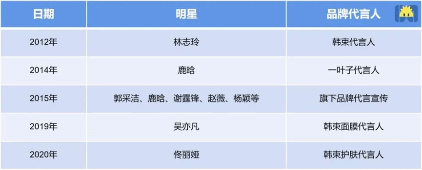 解約吳亦凡，「糊咖」韓束成為流量大贏家？ 娛樂 第2張