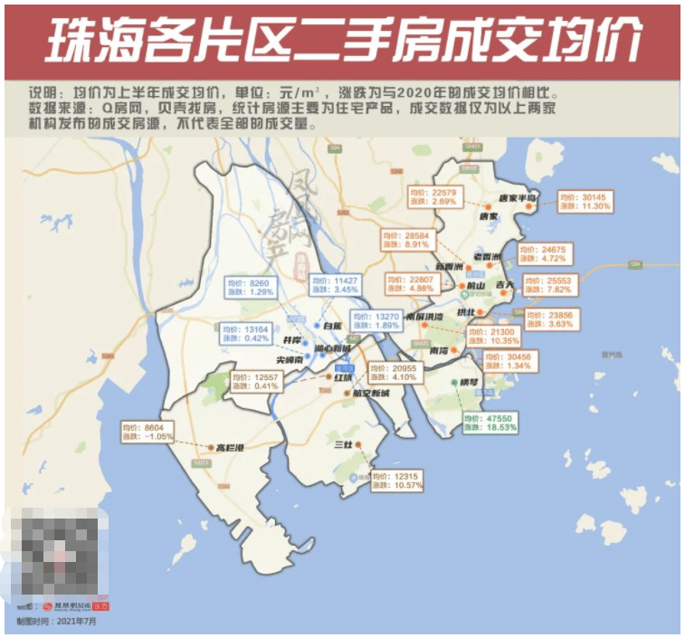 上半年珠海各片区二手房均价普涨!