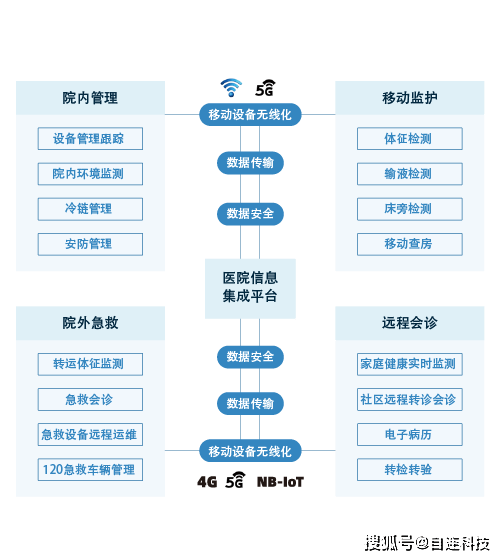 php实现协同过滤推荐_java实现协同过滤_协同过滤算法java实现