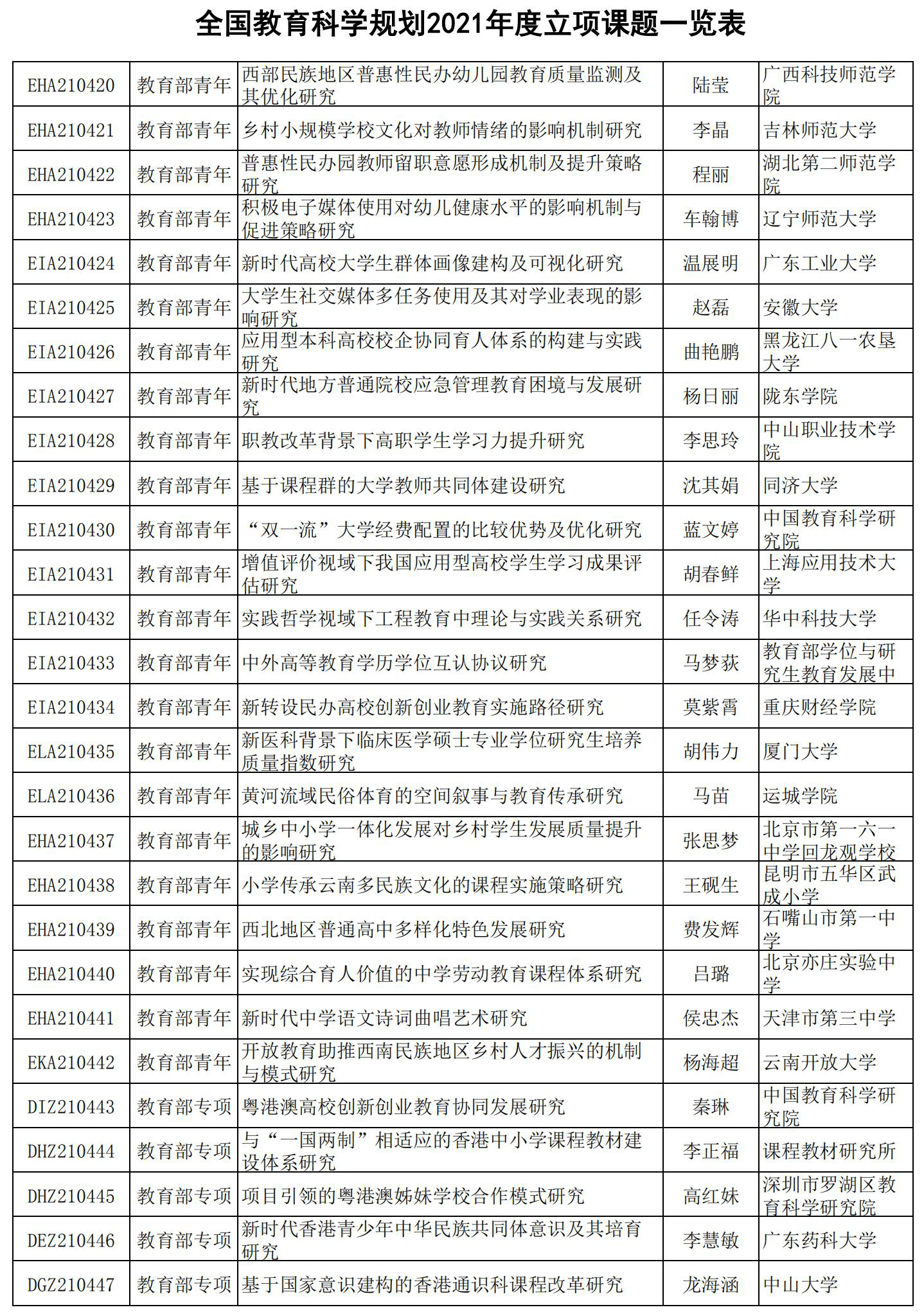 课题排名_课题研究的技术路线图(2)