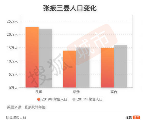 张掖市gdp(2)