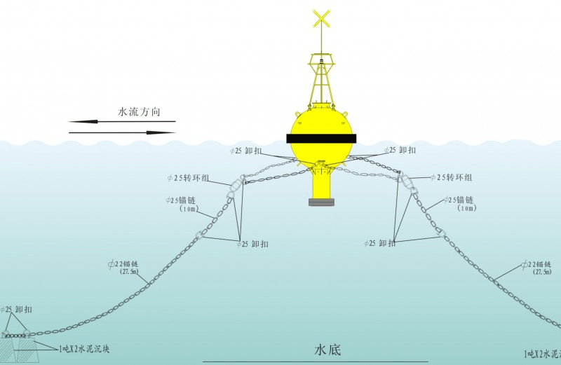 河道或渠道测流的主要方法