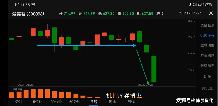 做最后一杀 一类股转机最快到来 股票