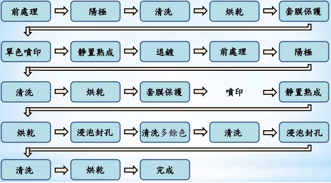 金属表面处理技术，金属表面处理技术实验报告