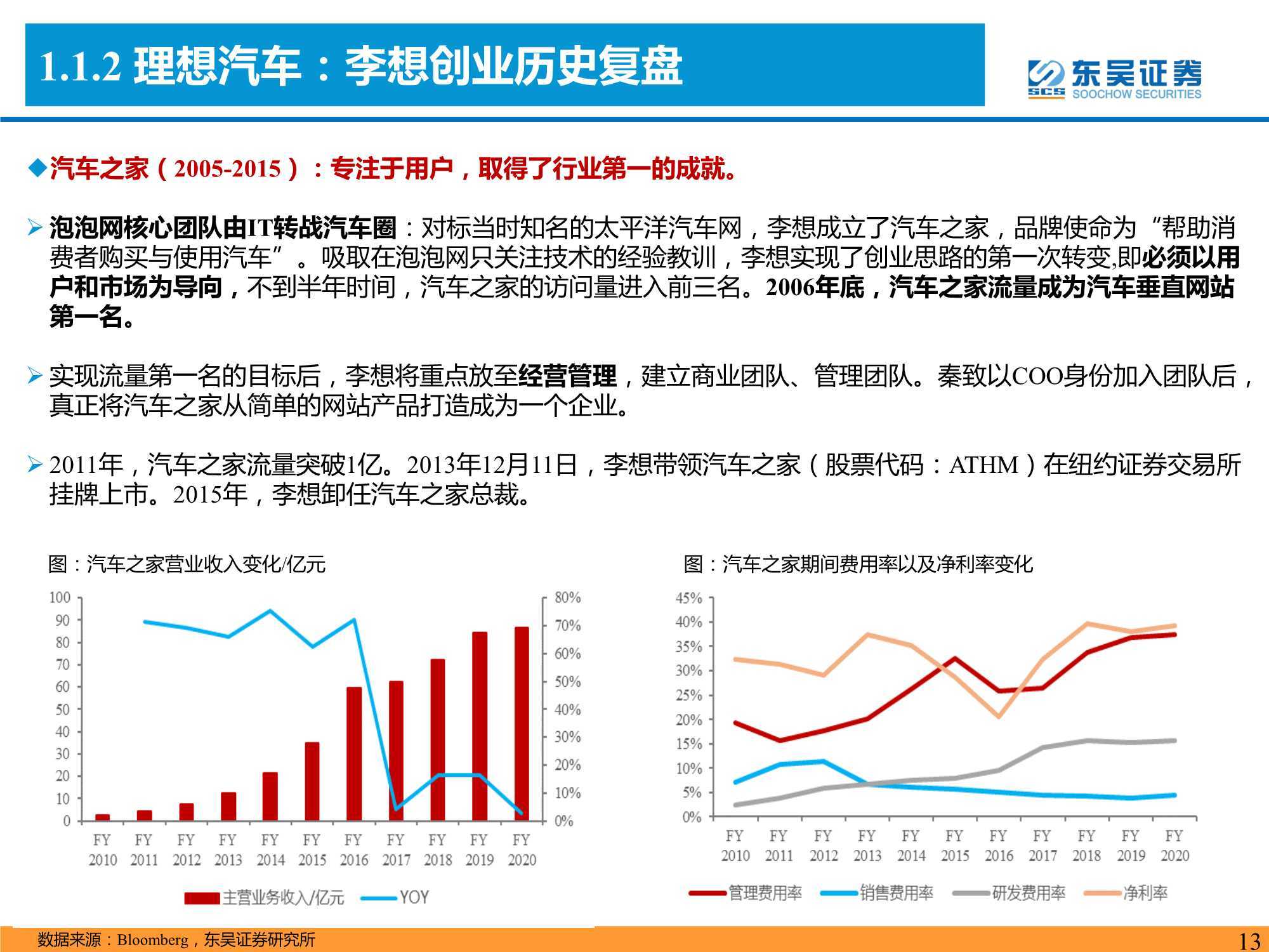 94頁新能源車深度報告：八大維度比較【特斯拉&理蔚鵬】 科技 第13張