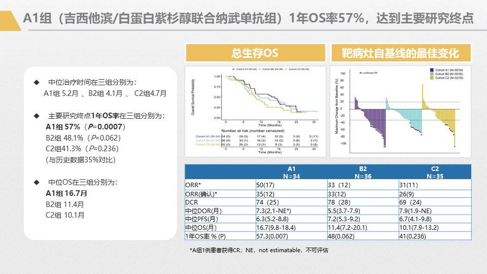 应用|胰腺癌综合治疗大讲堂-免疫治疗专讲主题活动回顾1
