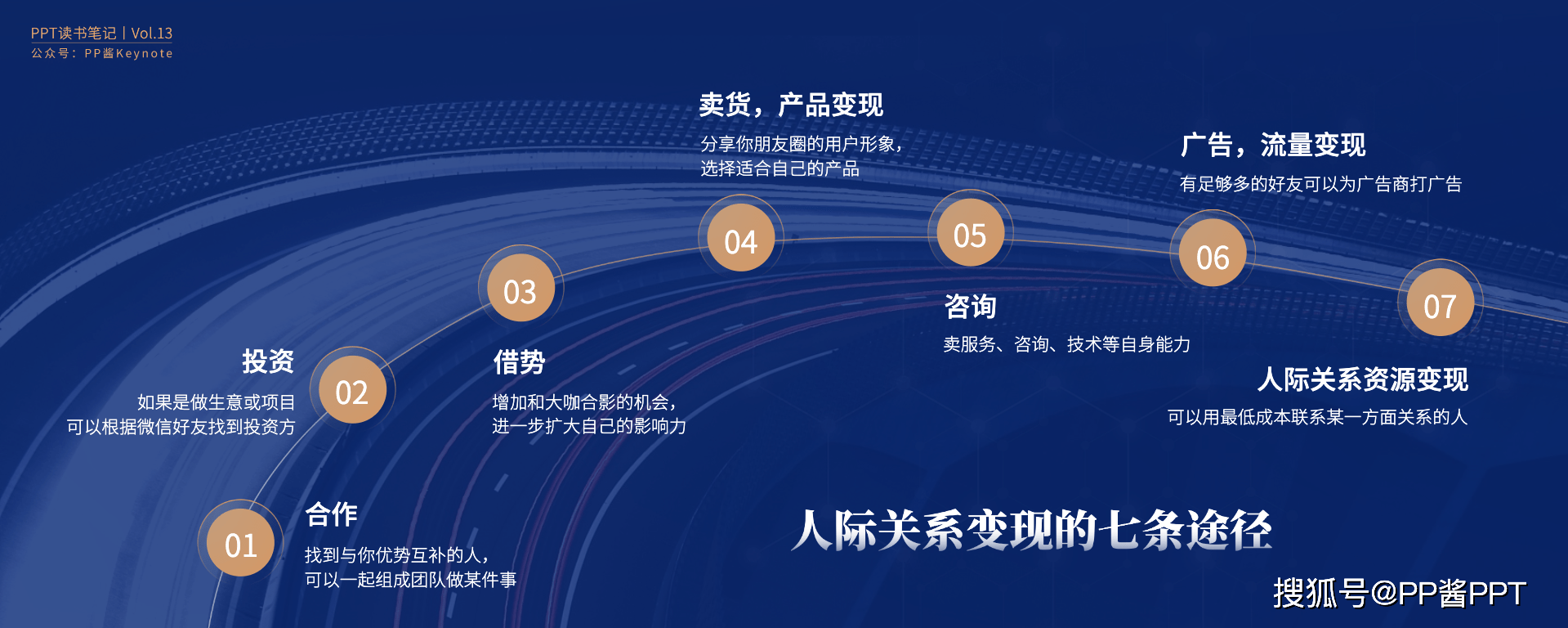 如何打造價值百萬的朋友圈丨ppt解讀影響力變現的朋友圈經營之道