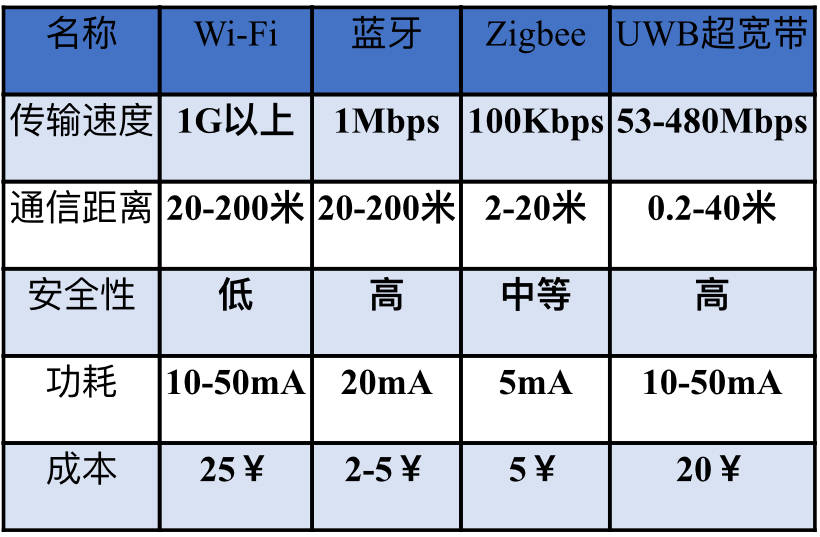 網絡層由於網絡類型的不同,本身會受到各種網絡攻擊,如信息洩露,拒絕