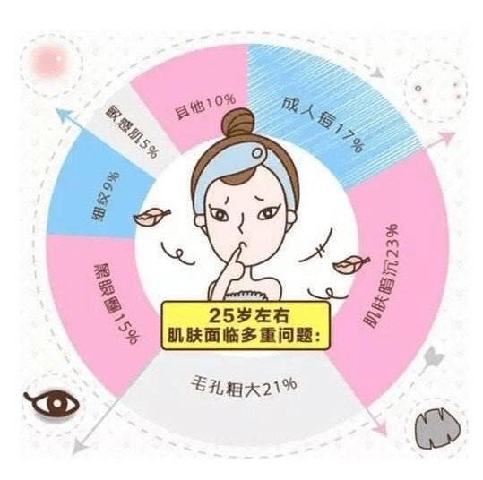 产品|素源分享|精致女孩必须知道的护肤小妙招