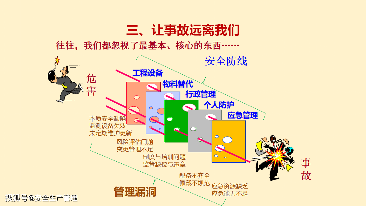 生产安全事故案例警示教育39页