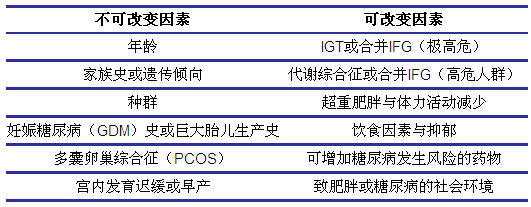 运动量|想要改变糖尿病？先了解这些可以干预的因素