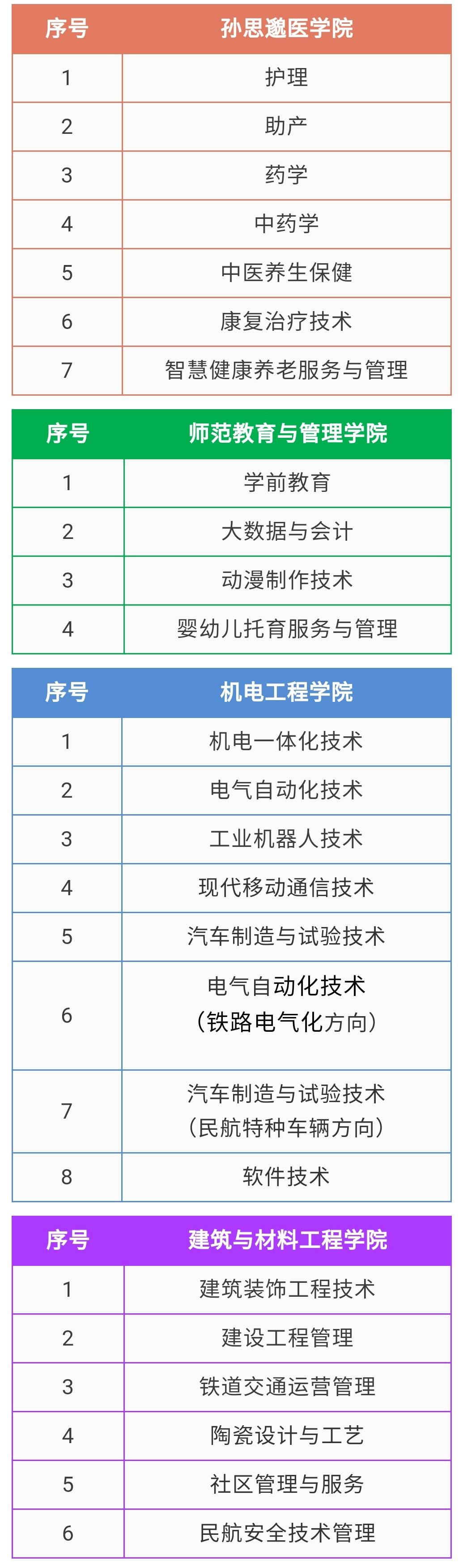 志愿|A志愿8145：选择铜川职业技术学院，成就美好未来！