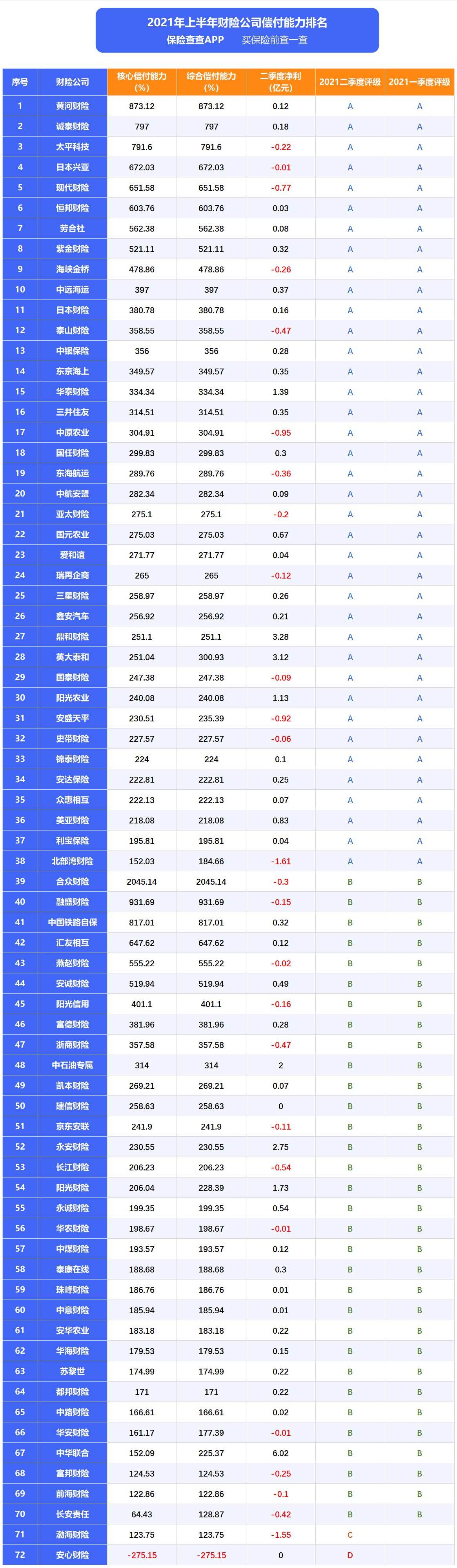 保險產品排行榜_中國十大保險公司排名,保險公司實力強弱決定性因素!